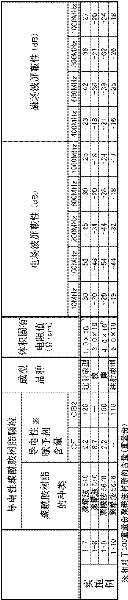 Figure BDA0000099379640000561