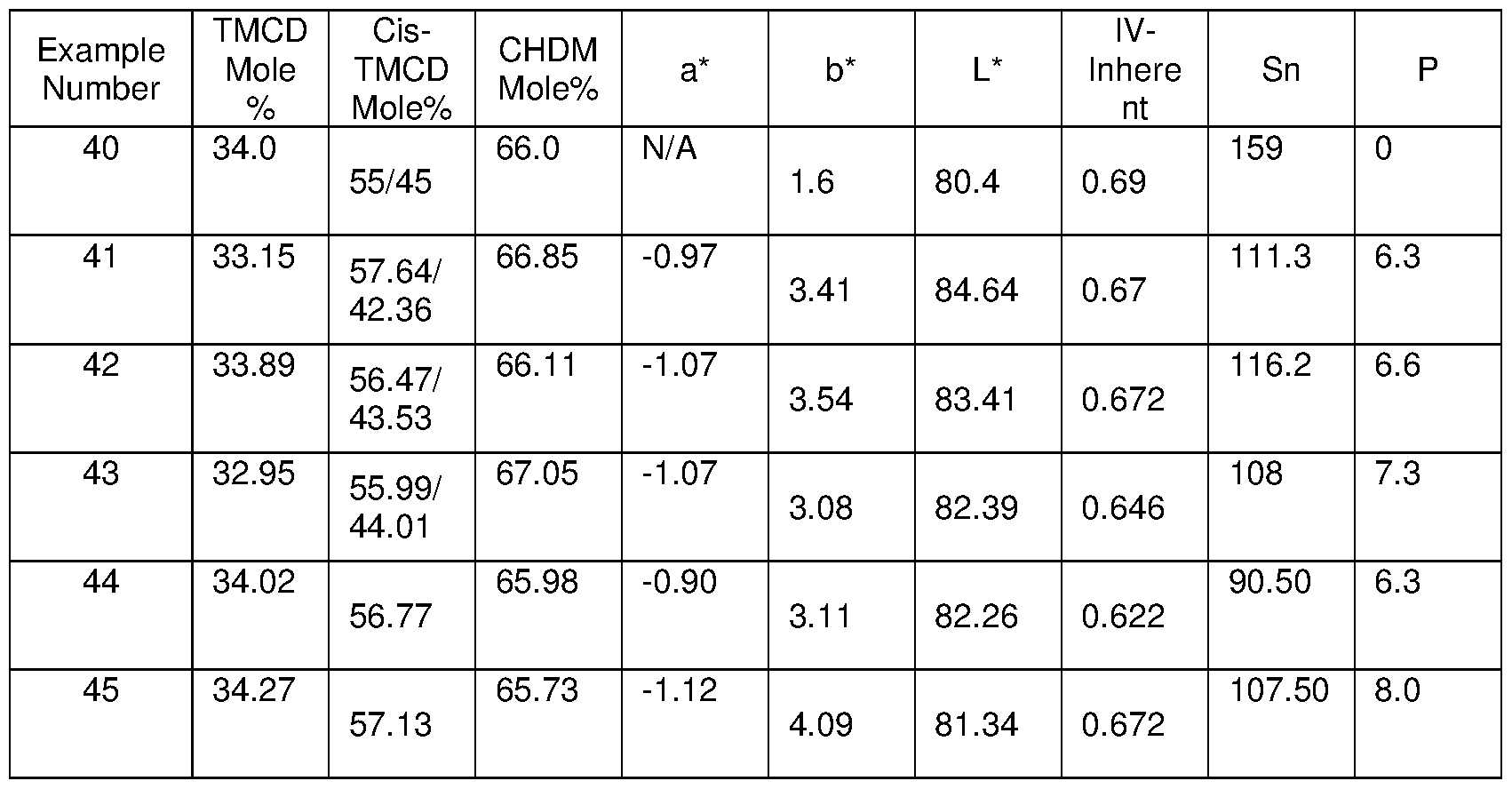 Figure imgf000069_0001