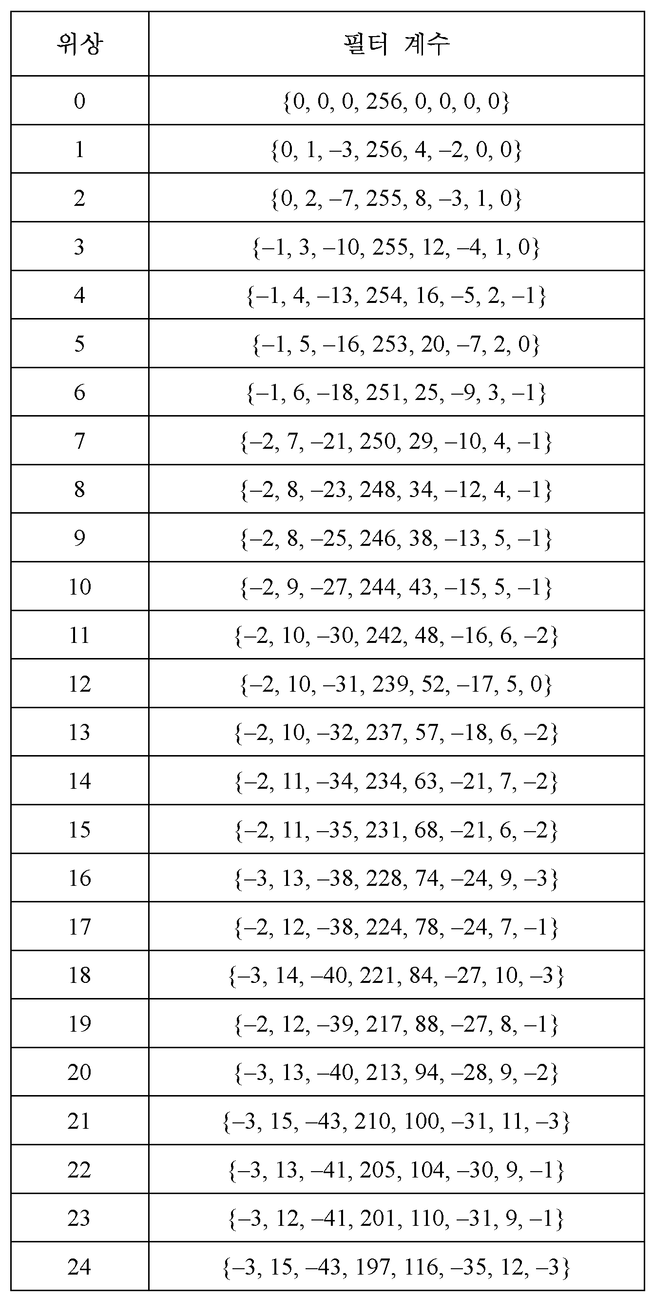 Figure 112020114554961-pat00054