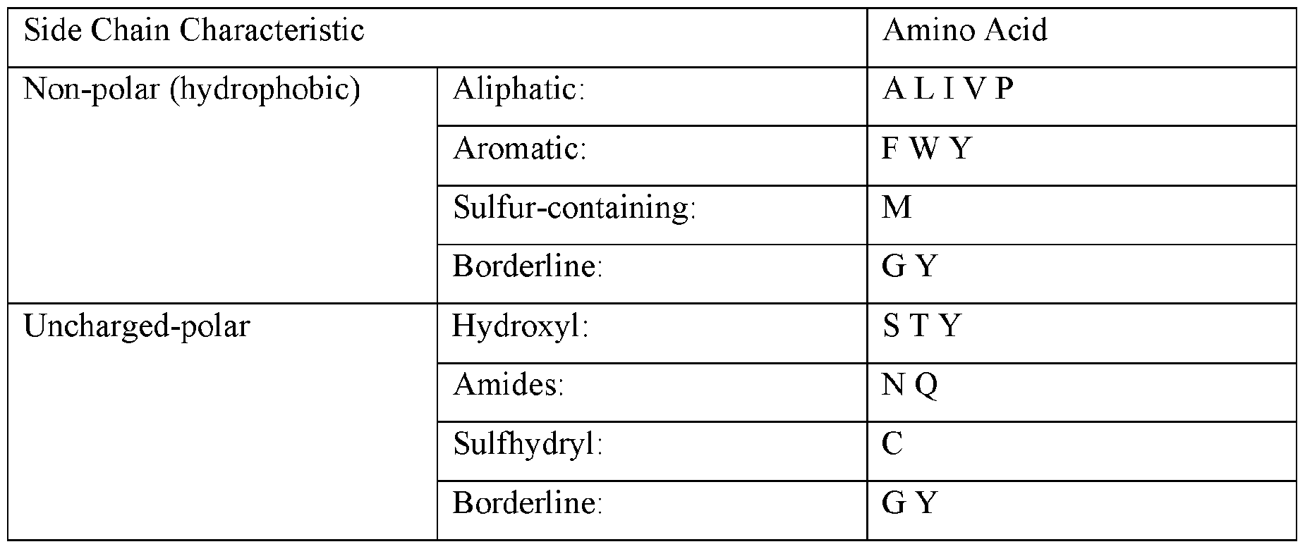 Figure imgf000154_0002