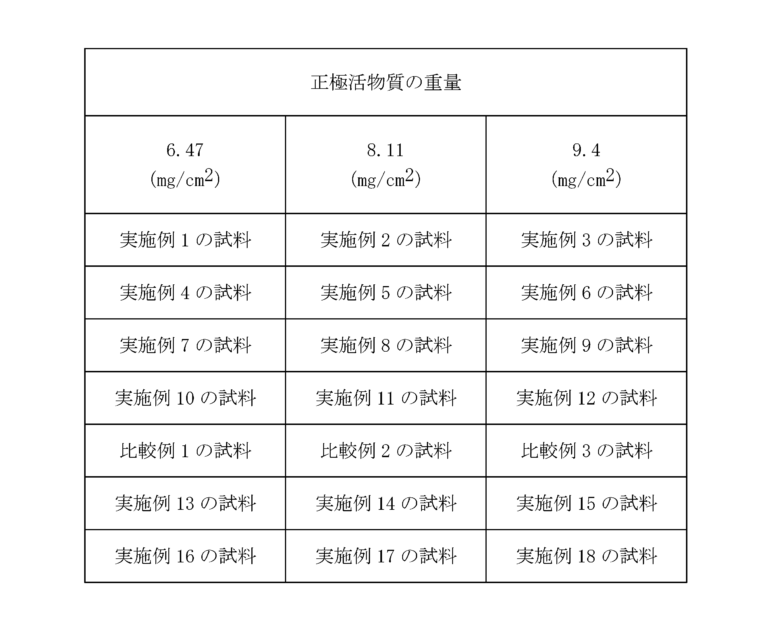 Figure JPOXMLDOC01-appb-T000001