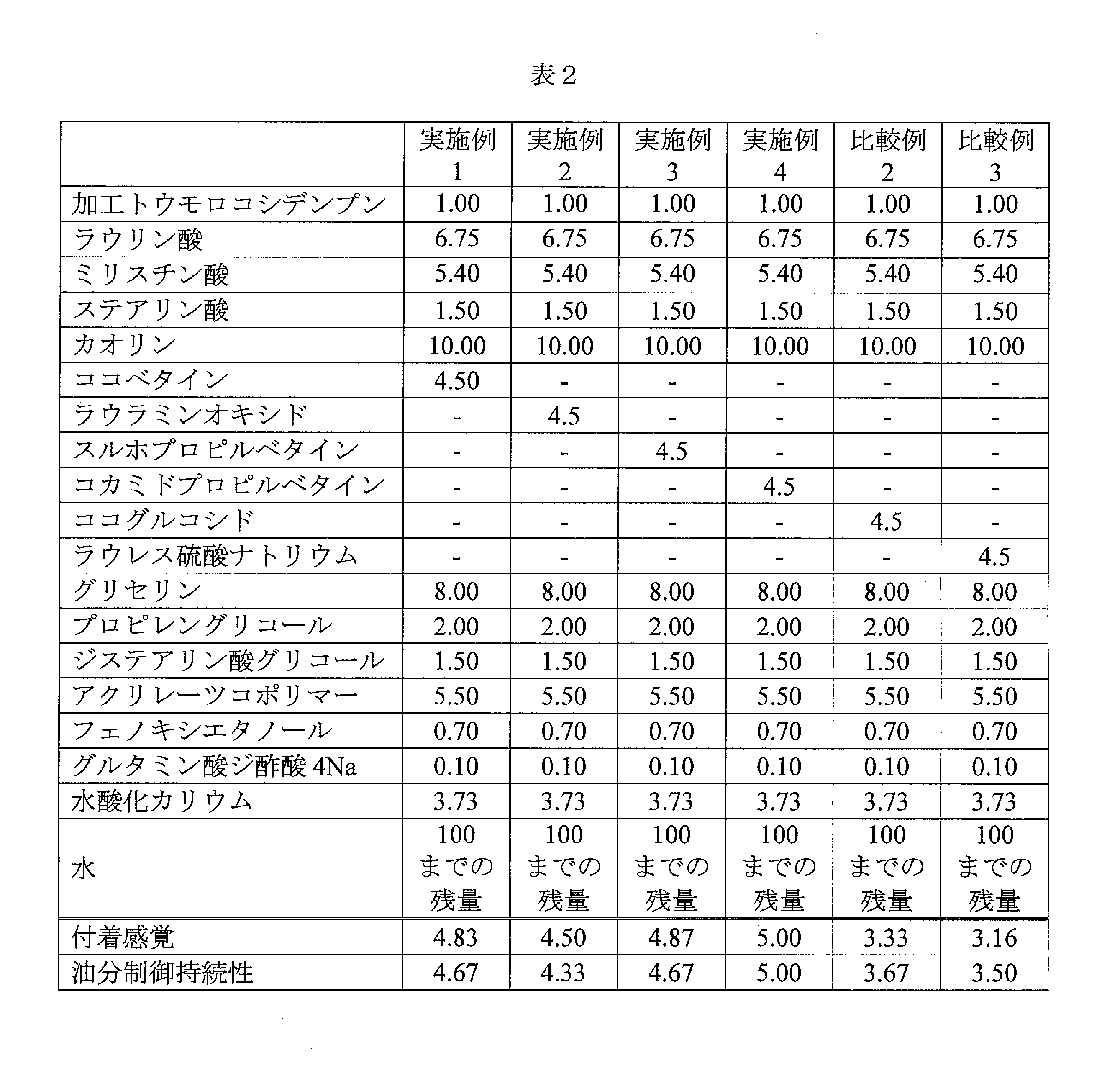 Figure 2022095240000004