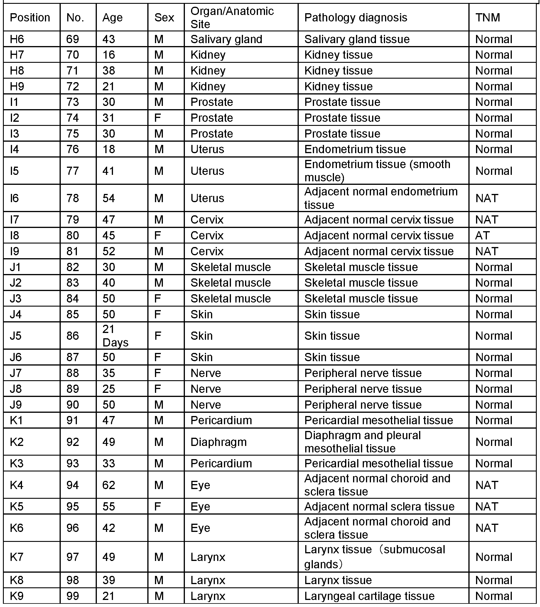 Figure imgf000130_0001