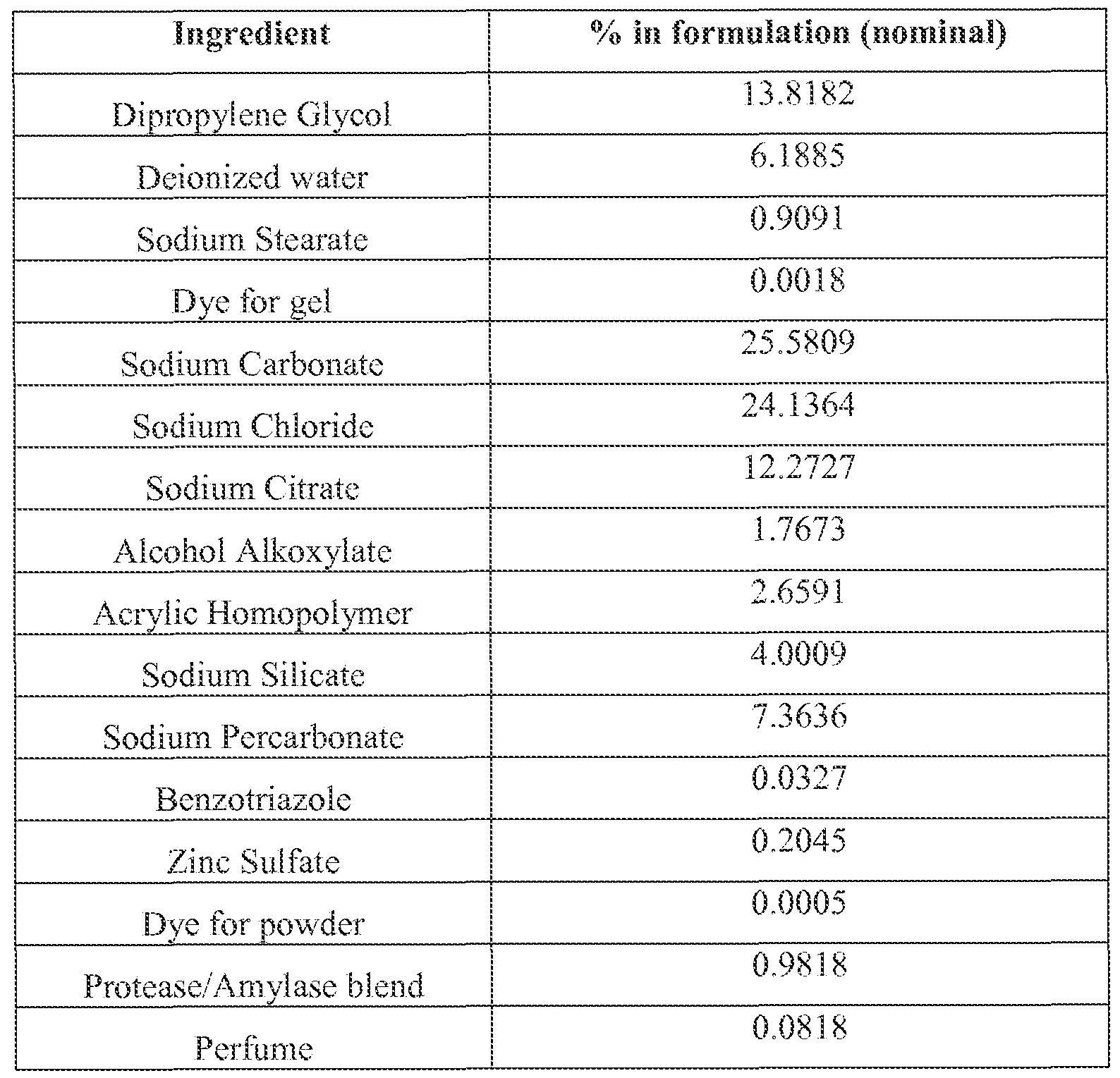 Figure imgf000033_0001