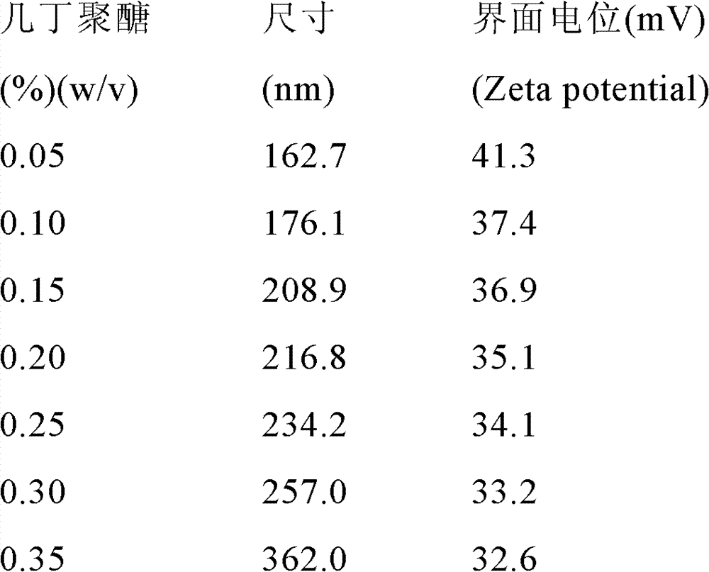 Figure BDA0000123684990000061