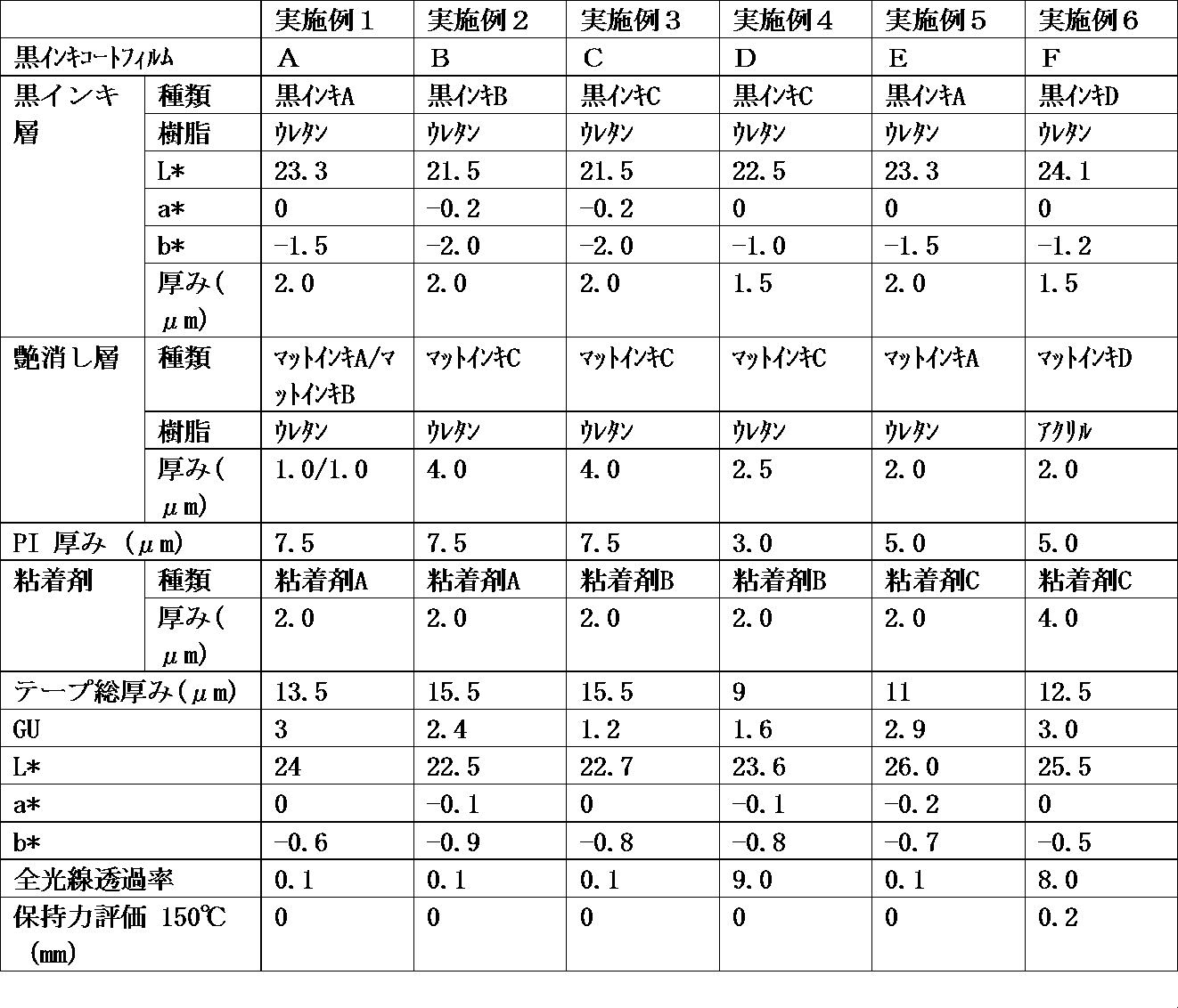 Figure 0007263836000001