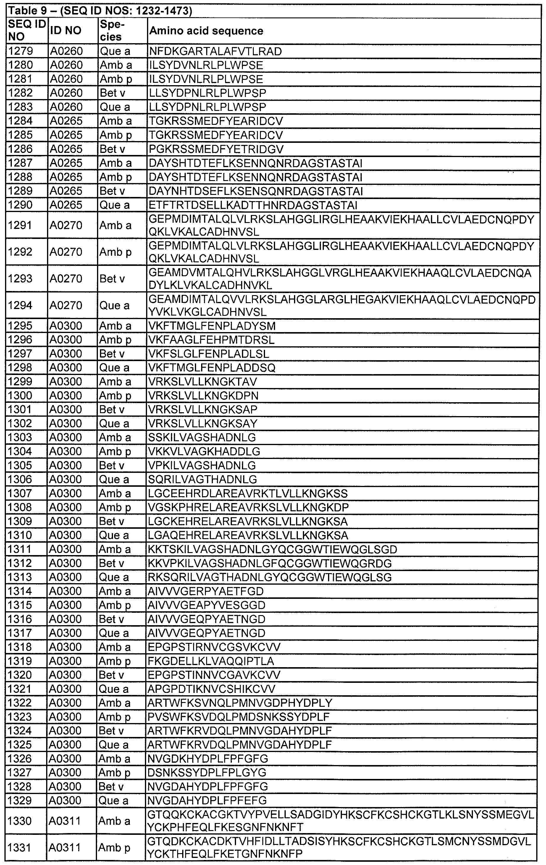 Figure imgf000112_0001