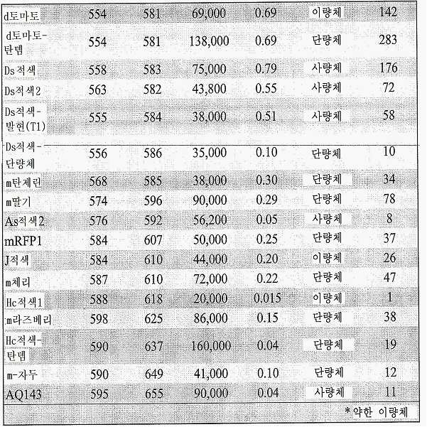 Figure 112013003381261-pct00003