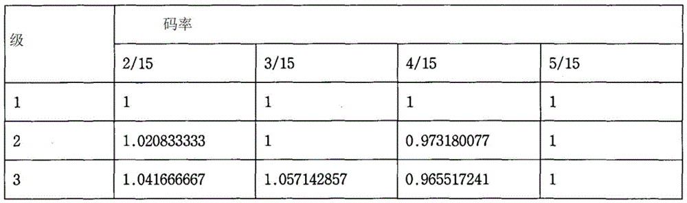 Figure BDA0001070689730000351