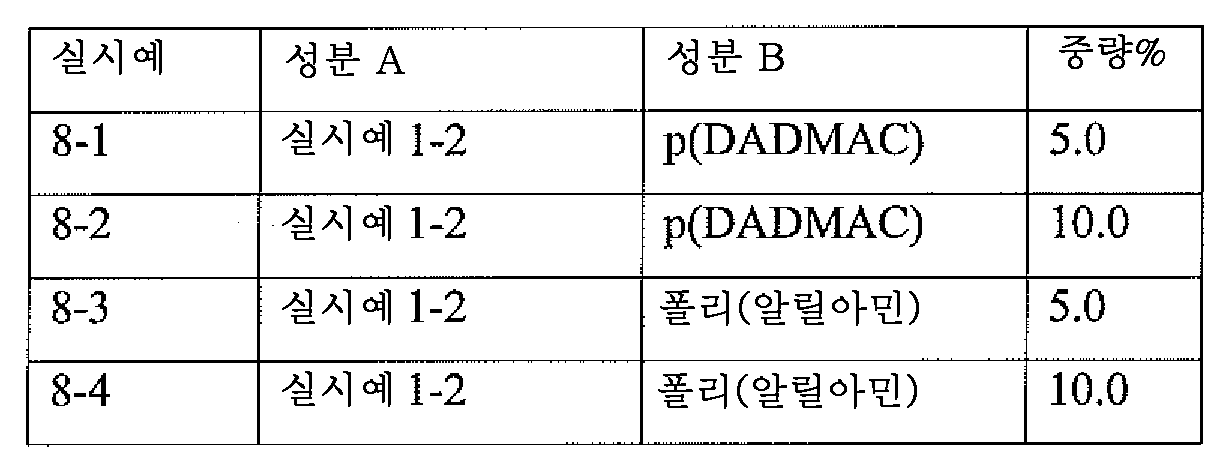 Figure 112012044364749-pct00009