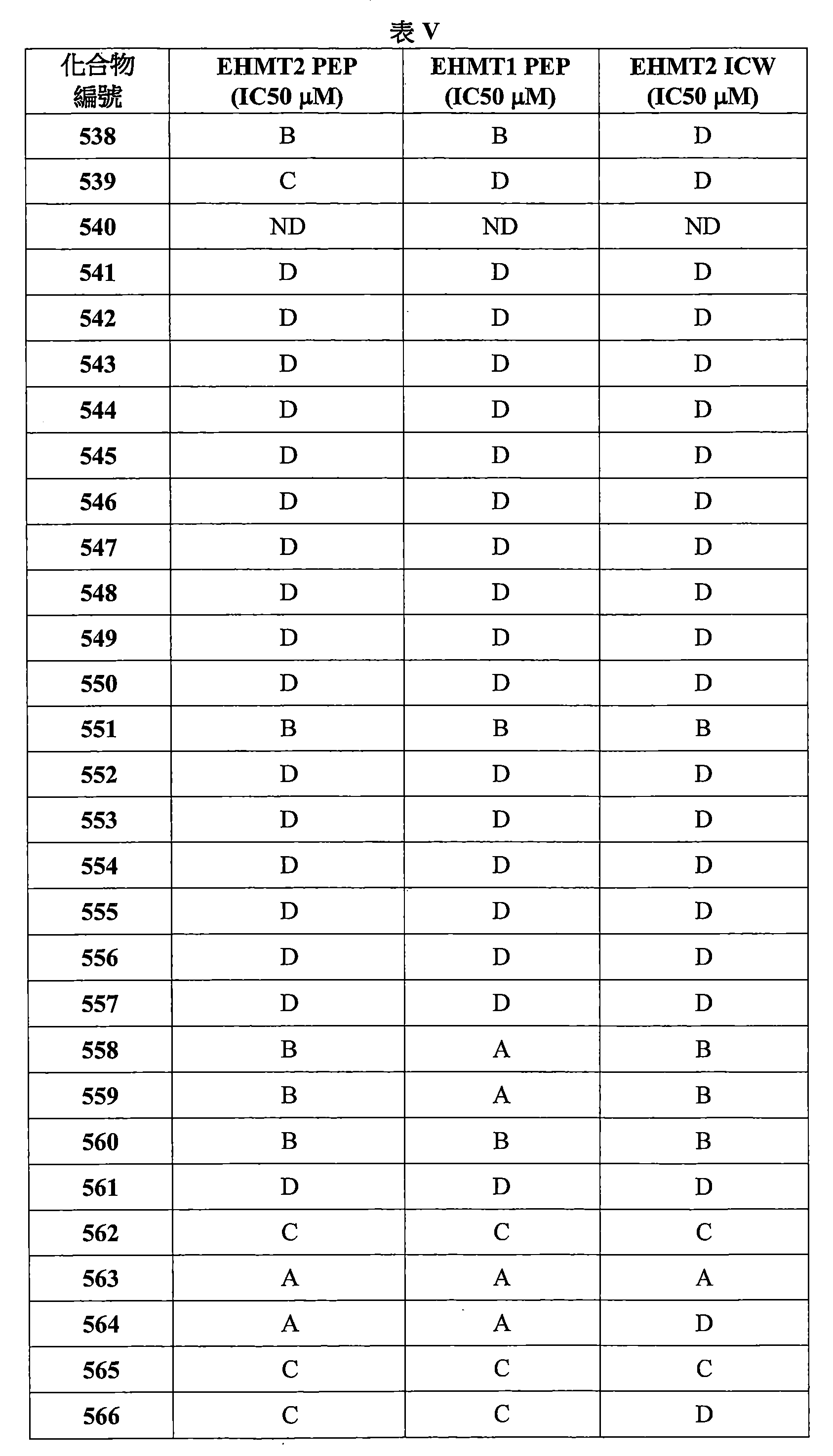Figure 106112816-A0202-12-0677-522