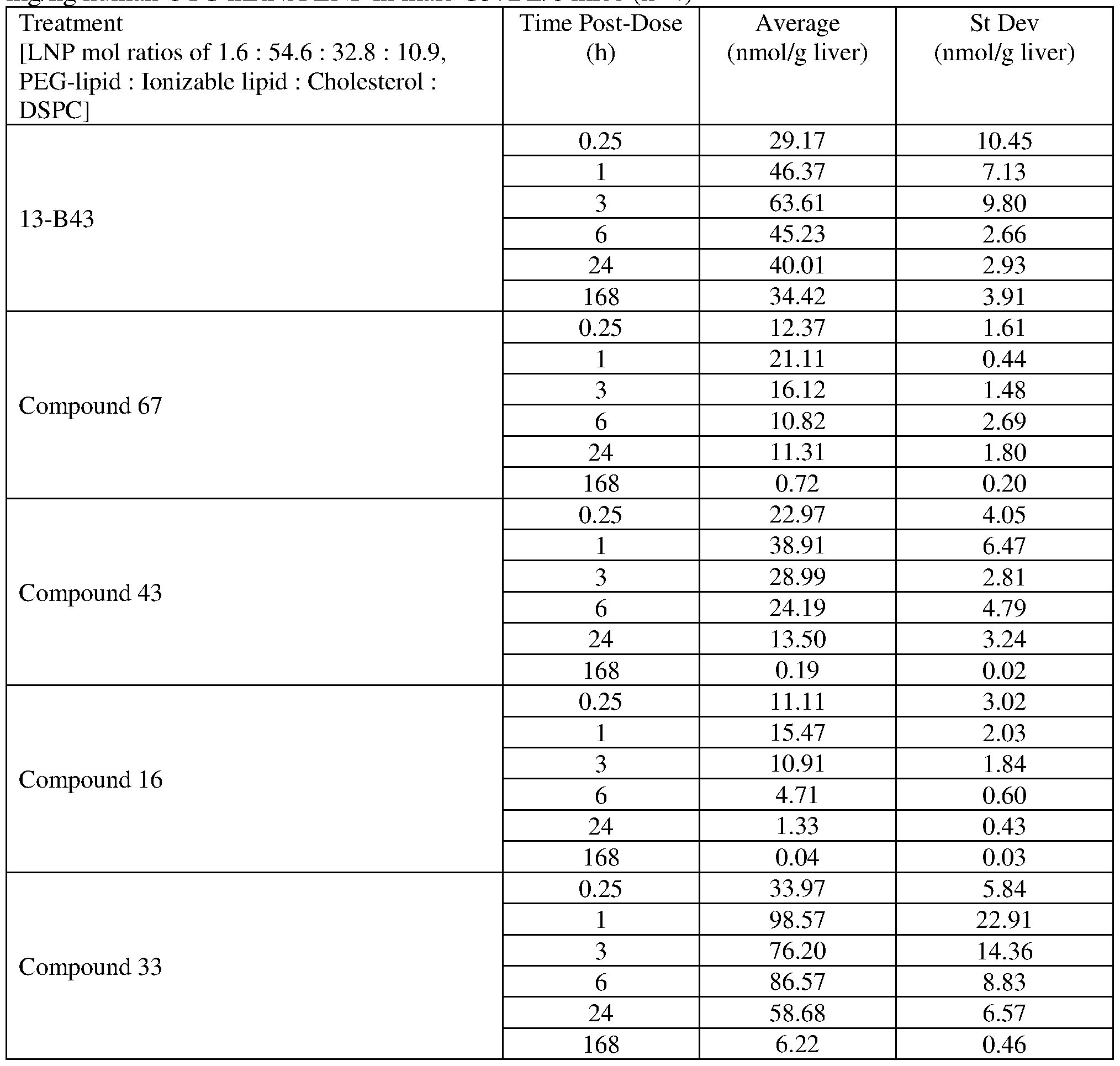Figure imgf000246_0001