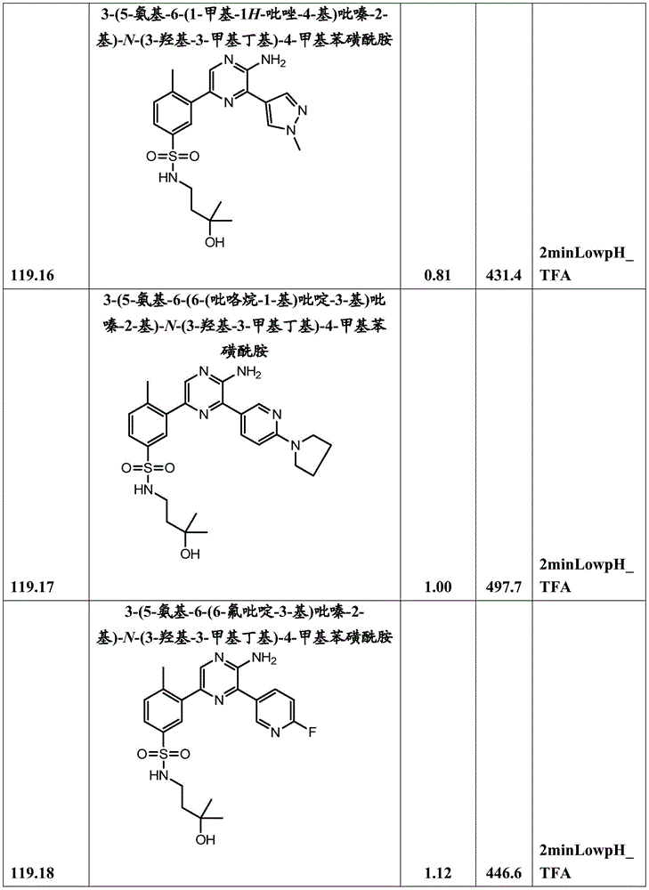 Figure BDA0001166151010002431