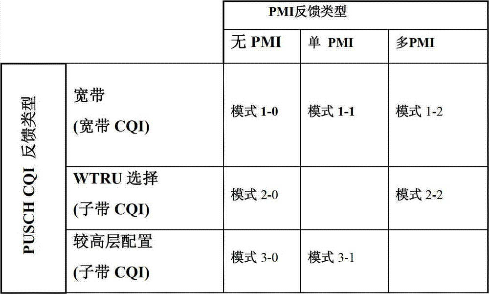 Figure BDA00001866952800331