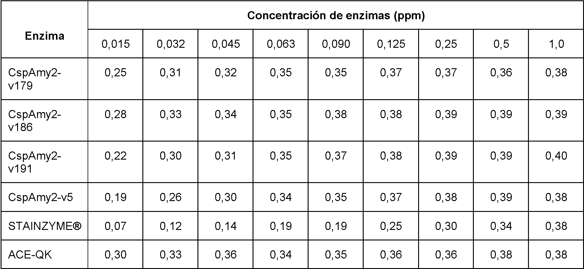 Figure imgf000077_0001