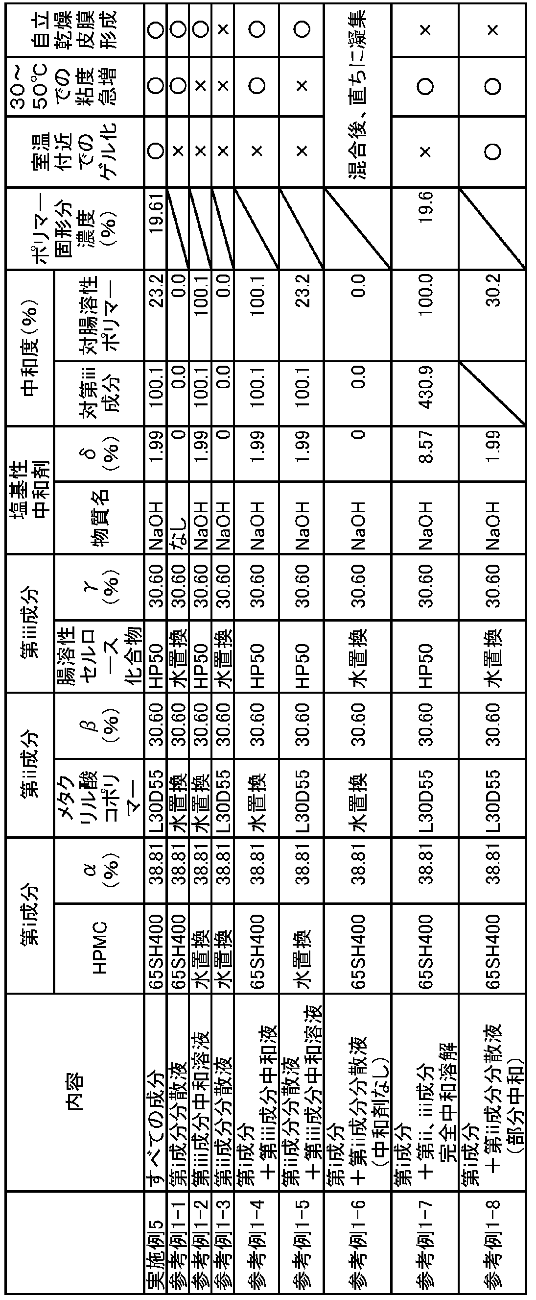 Figure 0007198205000014