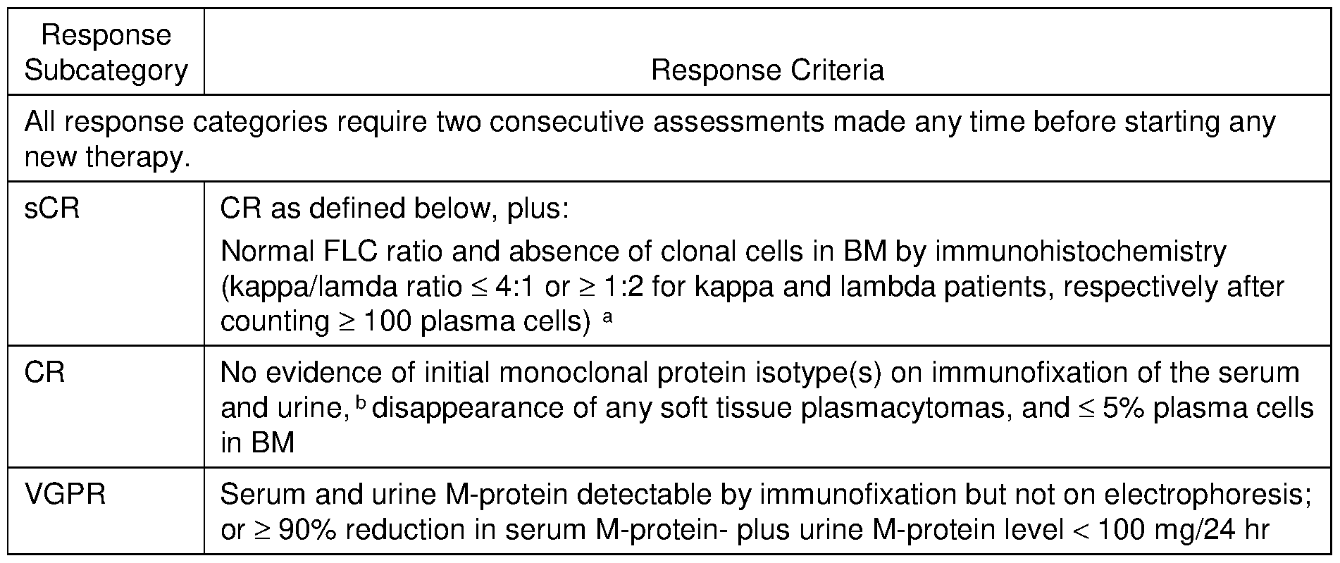 Figure imgf000118_0001