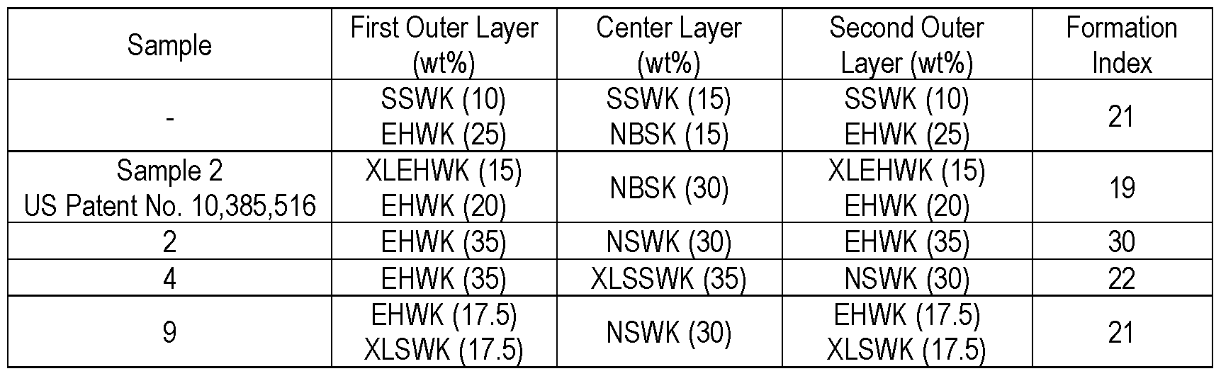Figure imgf000020_0002