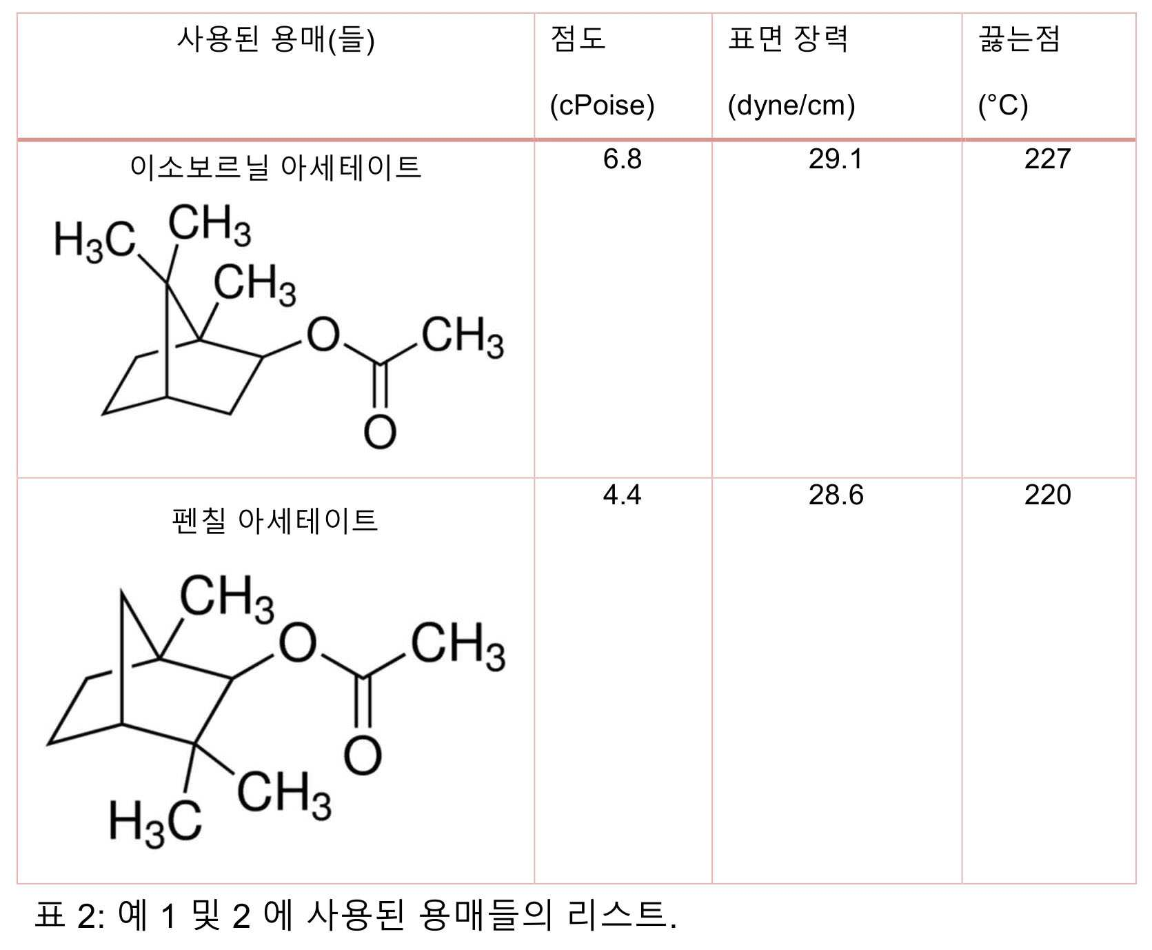 Figure 112019070795046-pct00045