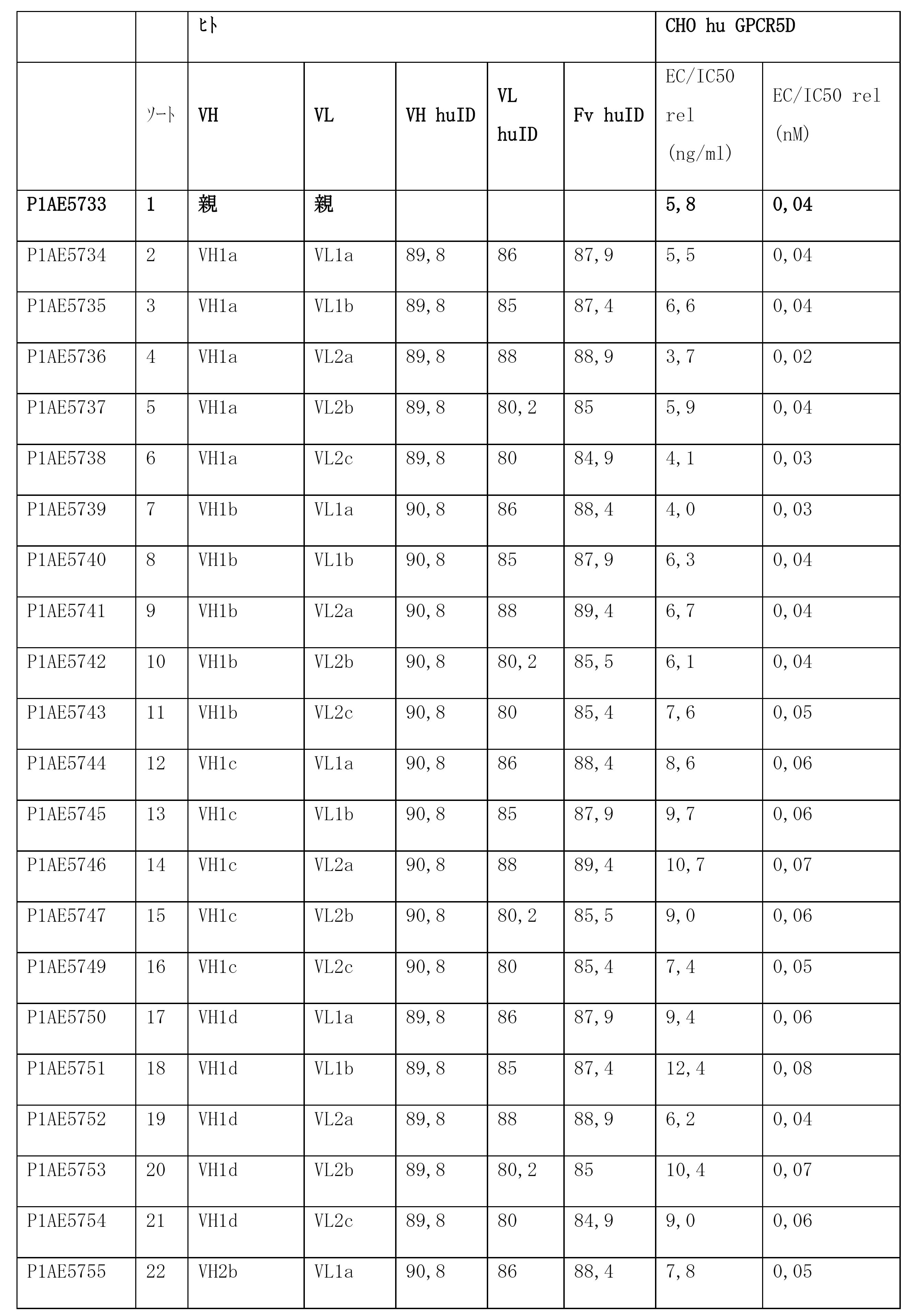 Figure 2022543553000031