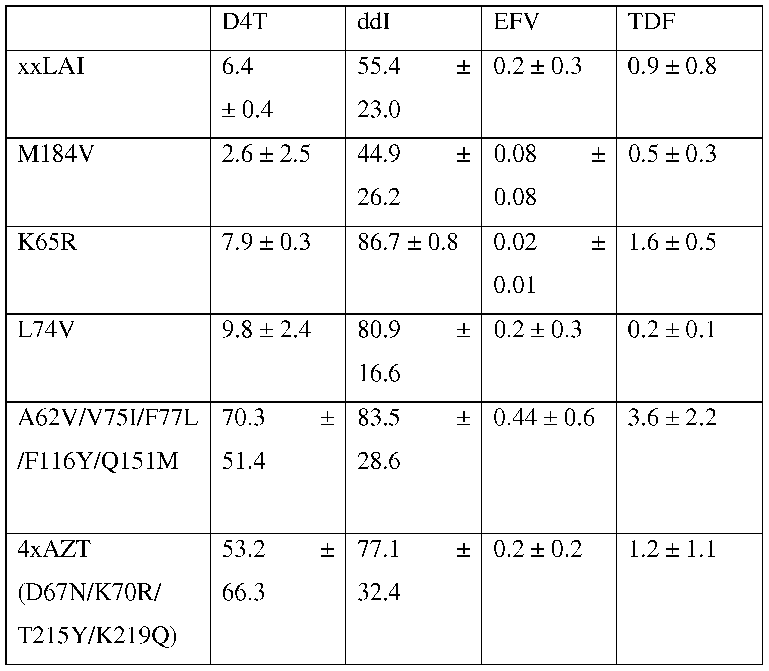 Figure imgf000141_0002