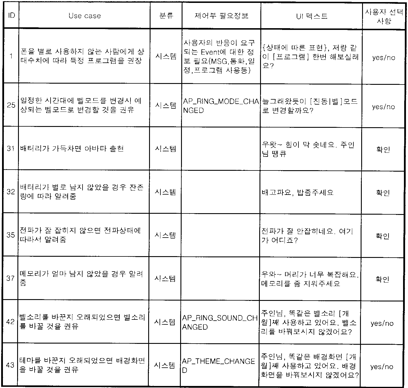 Figure 112005070974545-pat00001