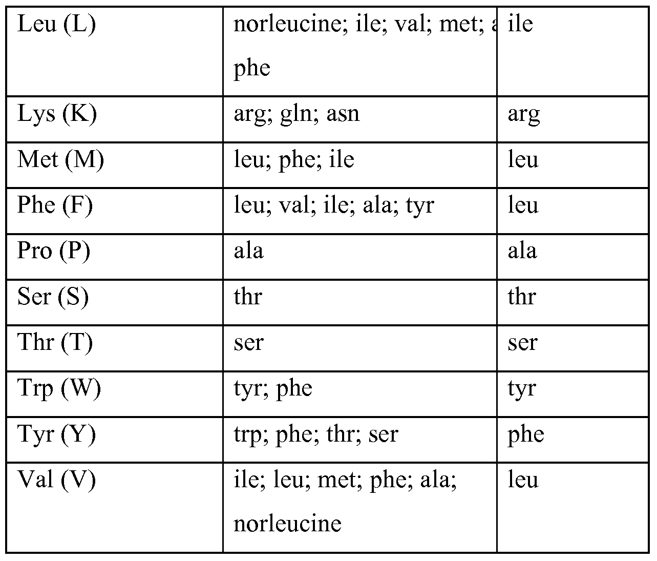Figure imgf000090_0001