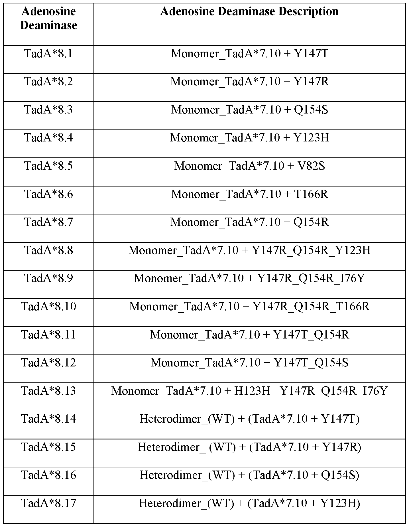 Figure imgf000105_0002