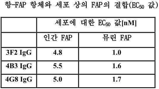 Figure 112015031382513-pat00011