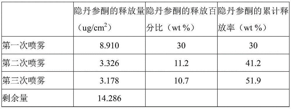 Figure BDA0002998353320000071