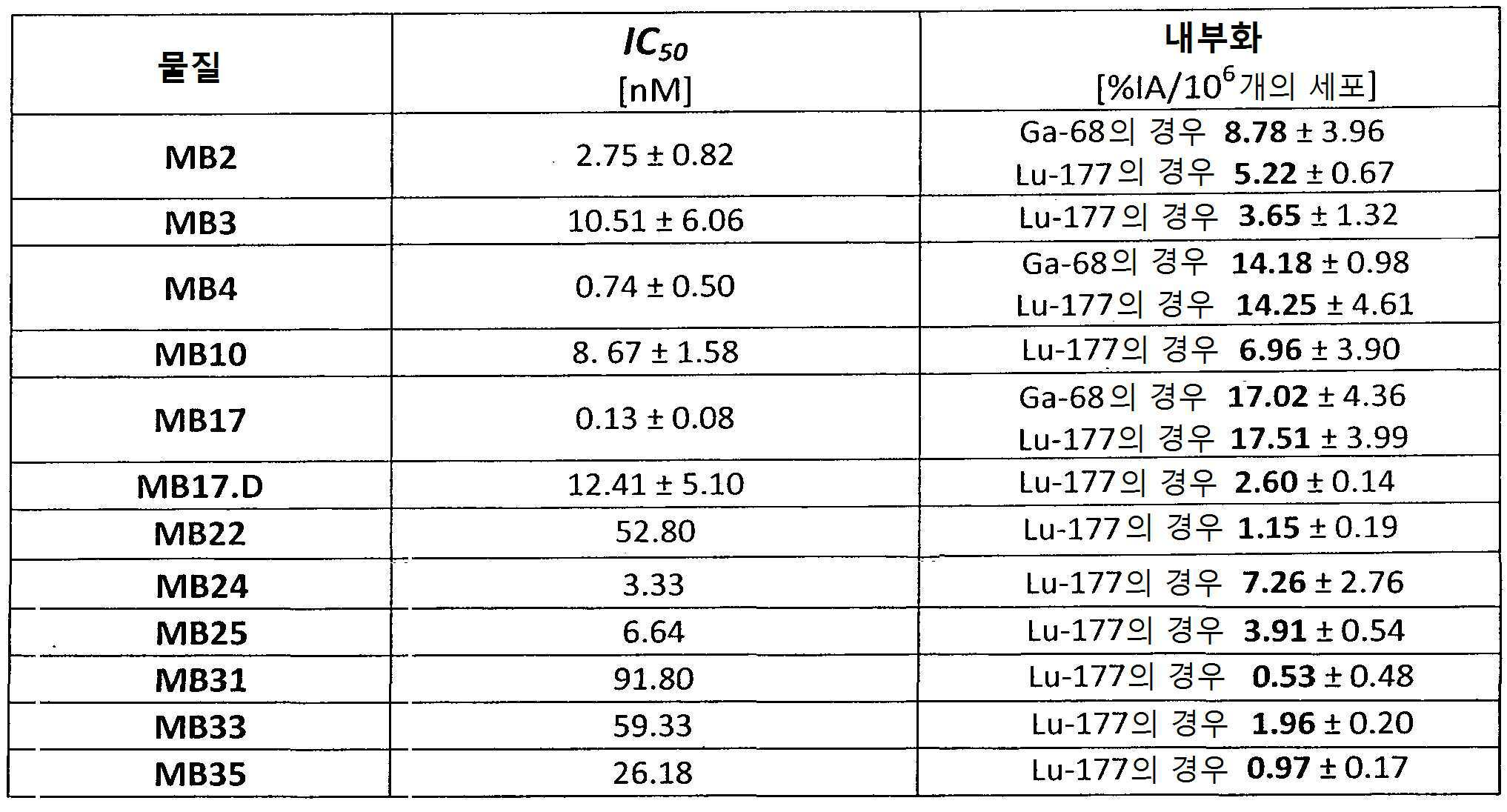 Figure 112016044587010-pct00020