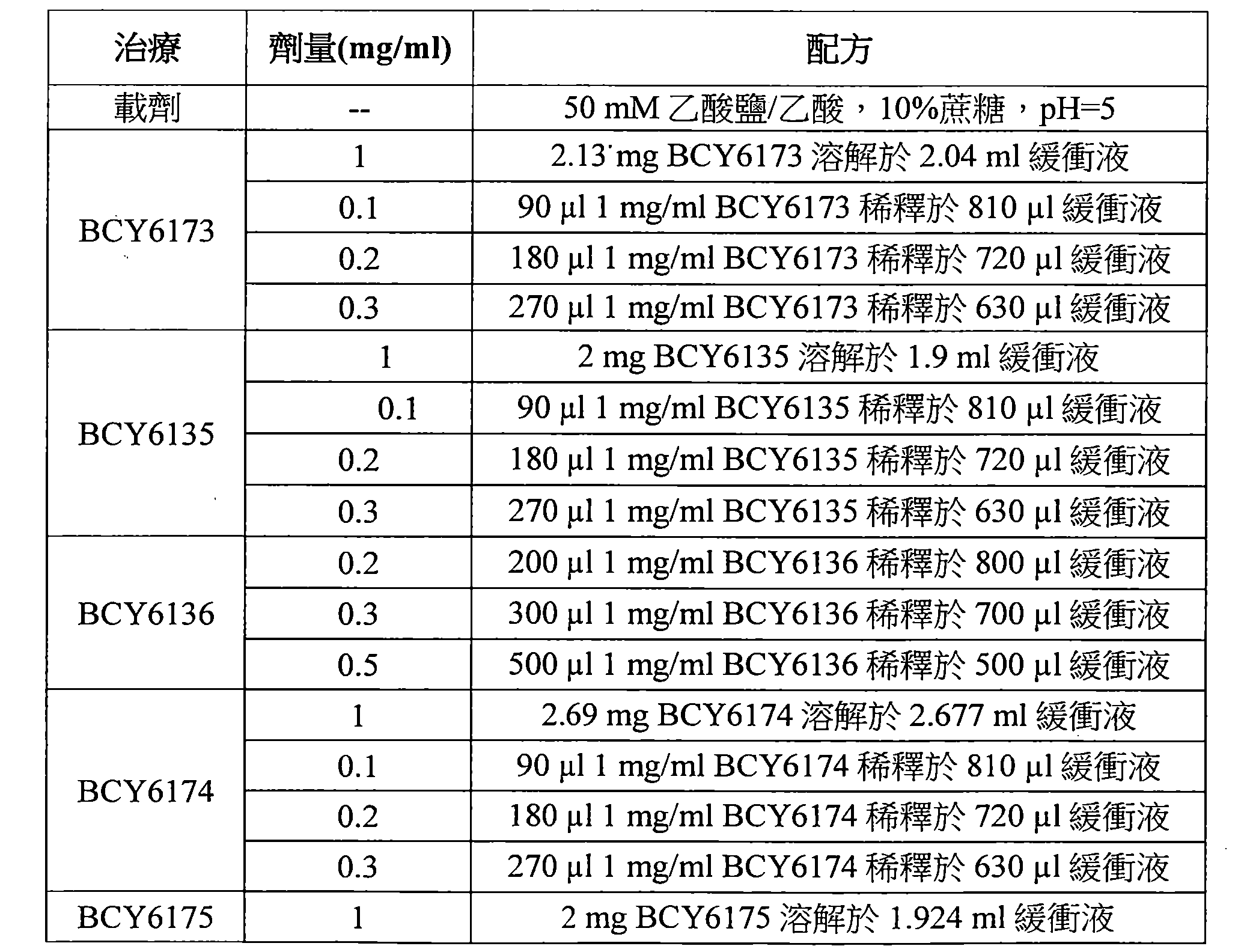 Figure 107144453-A0202-12-0143-211