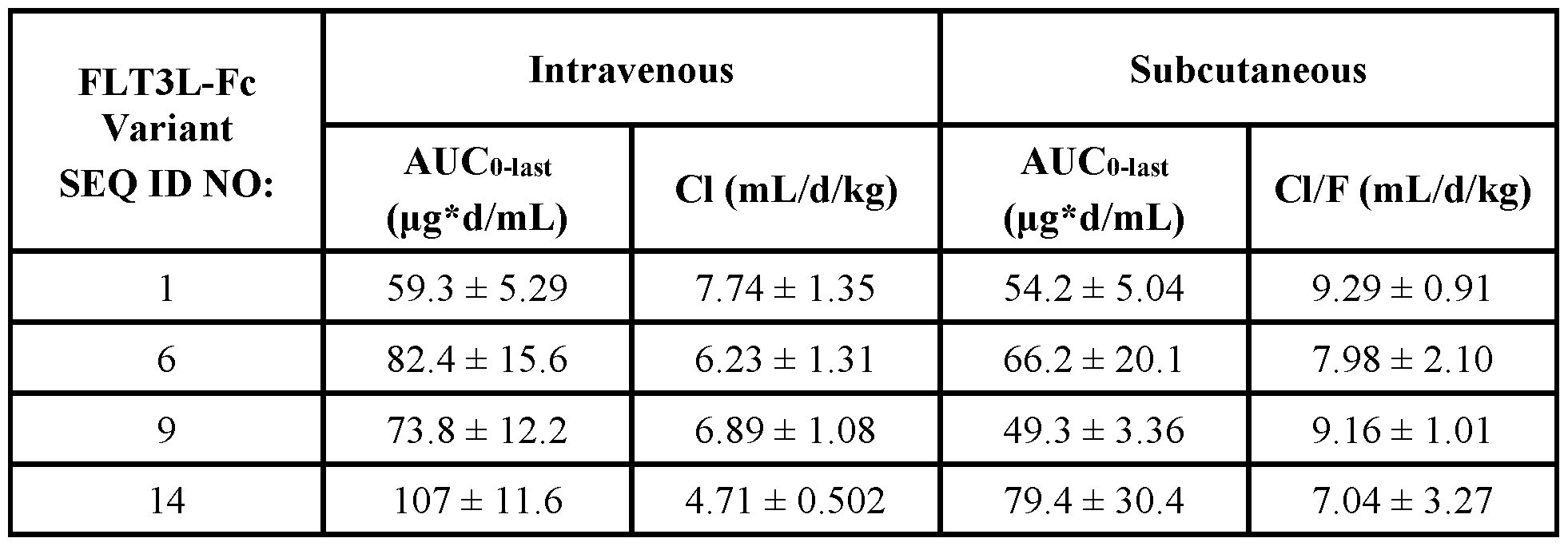 Figure imgf000298_0001