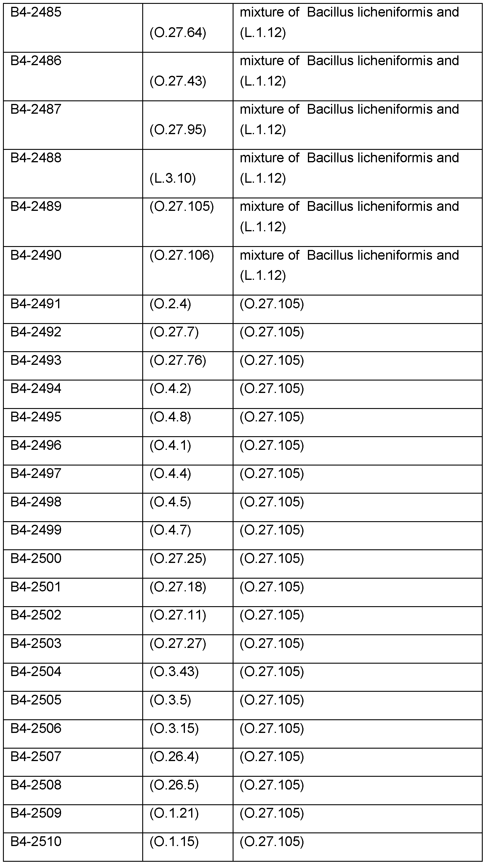 Figure imgf000255_0001