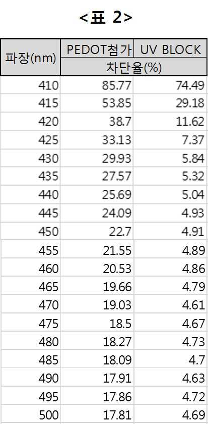 Figure 112019072881482-pat00002