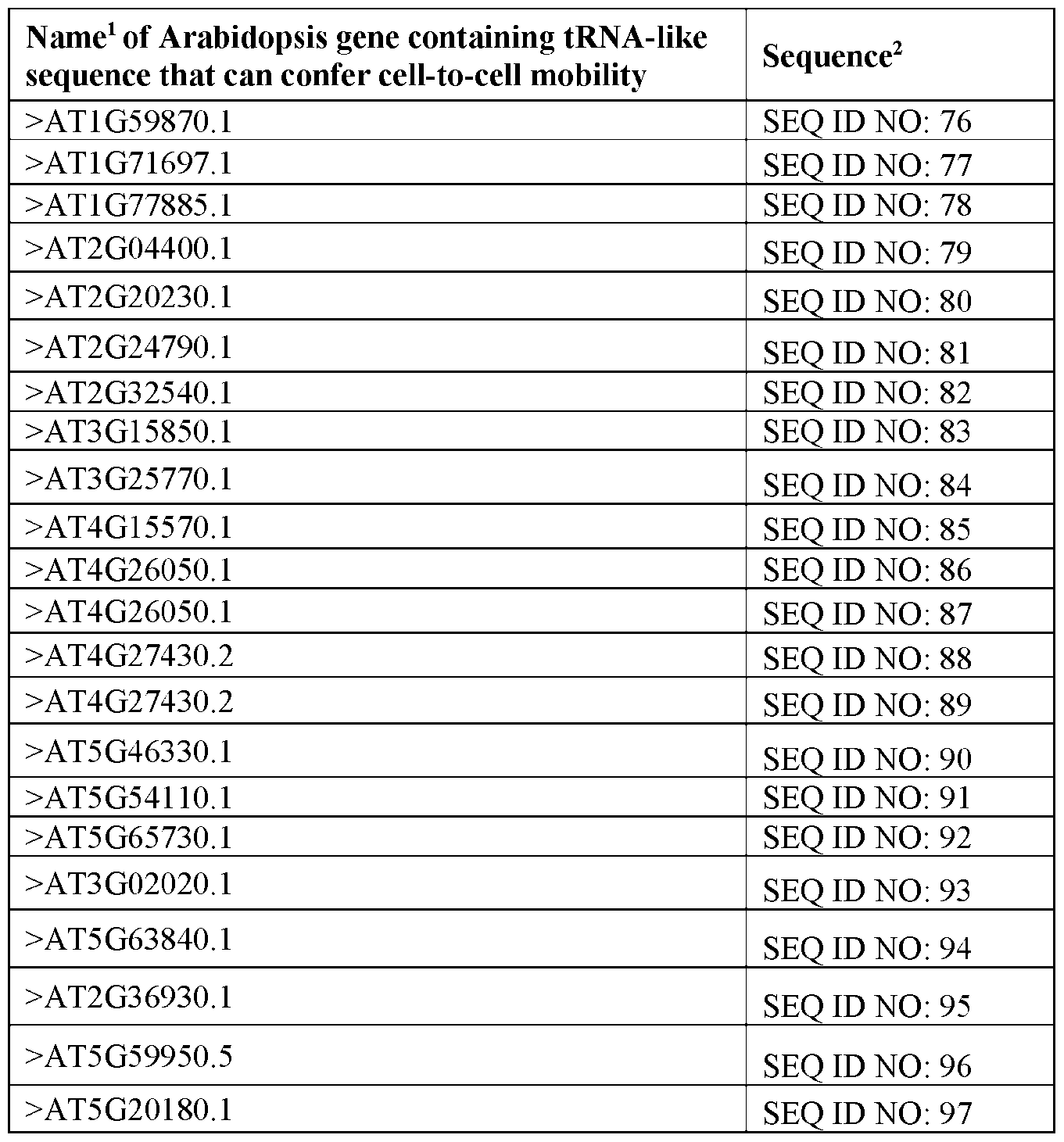 Figure imgf000087_0002