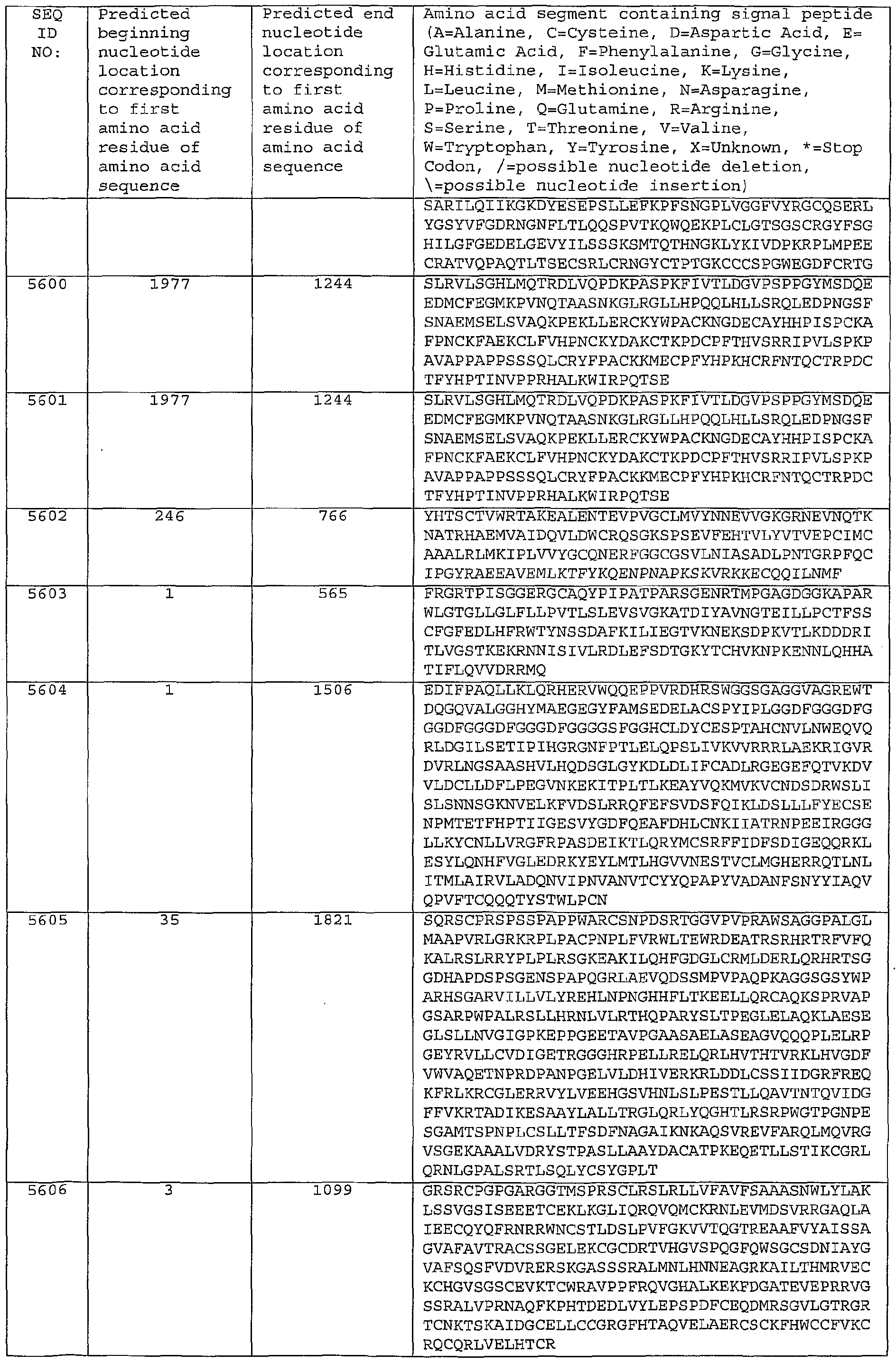 Figure imgf000352_0001