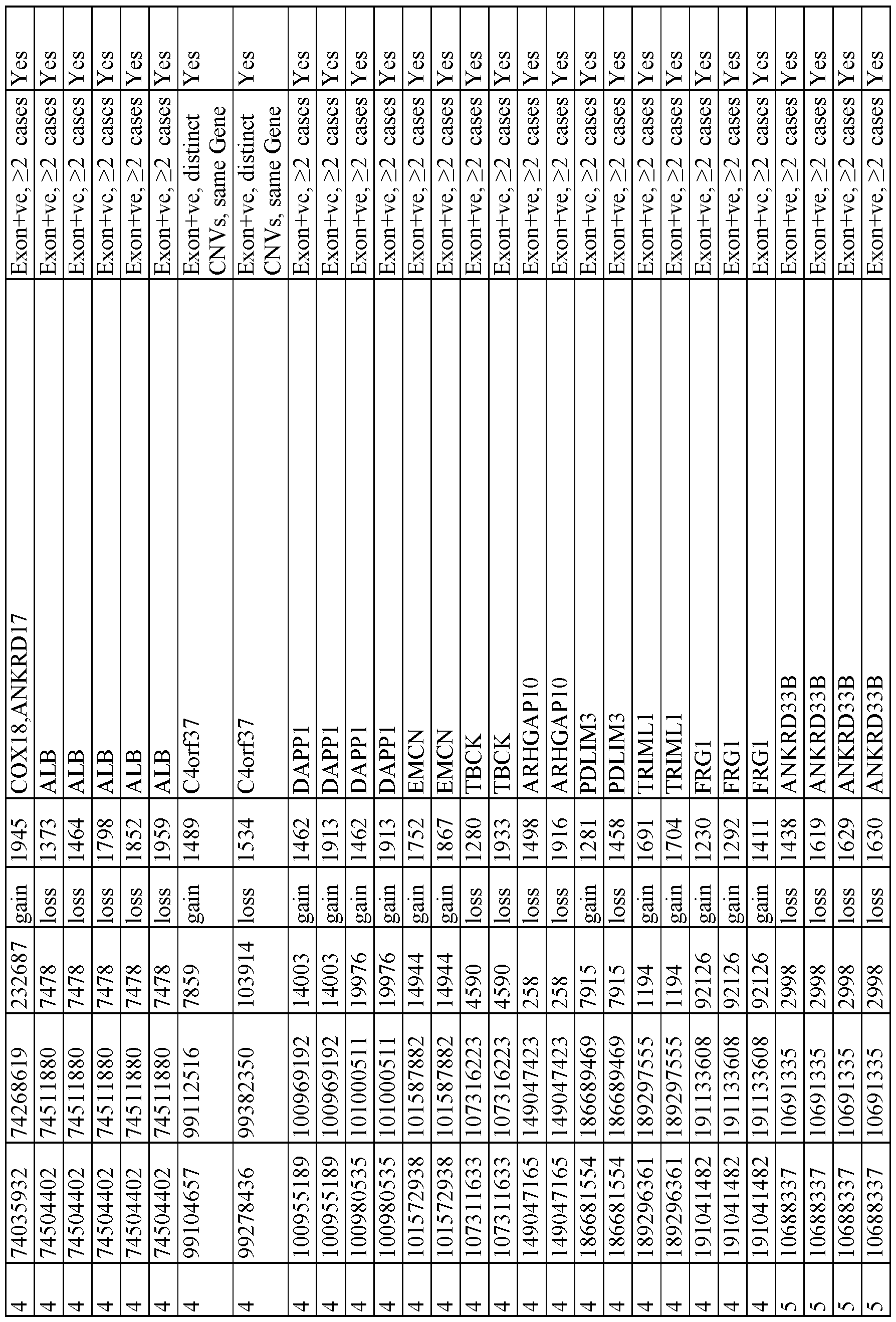 Figure imgf000135_0001