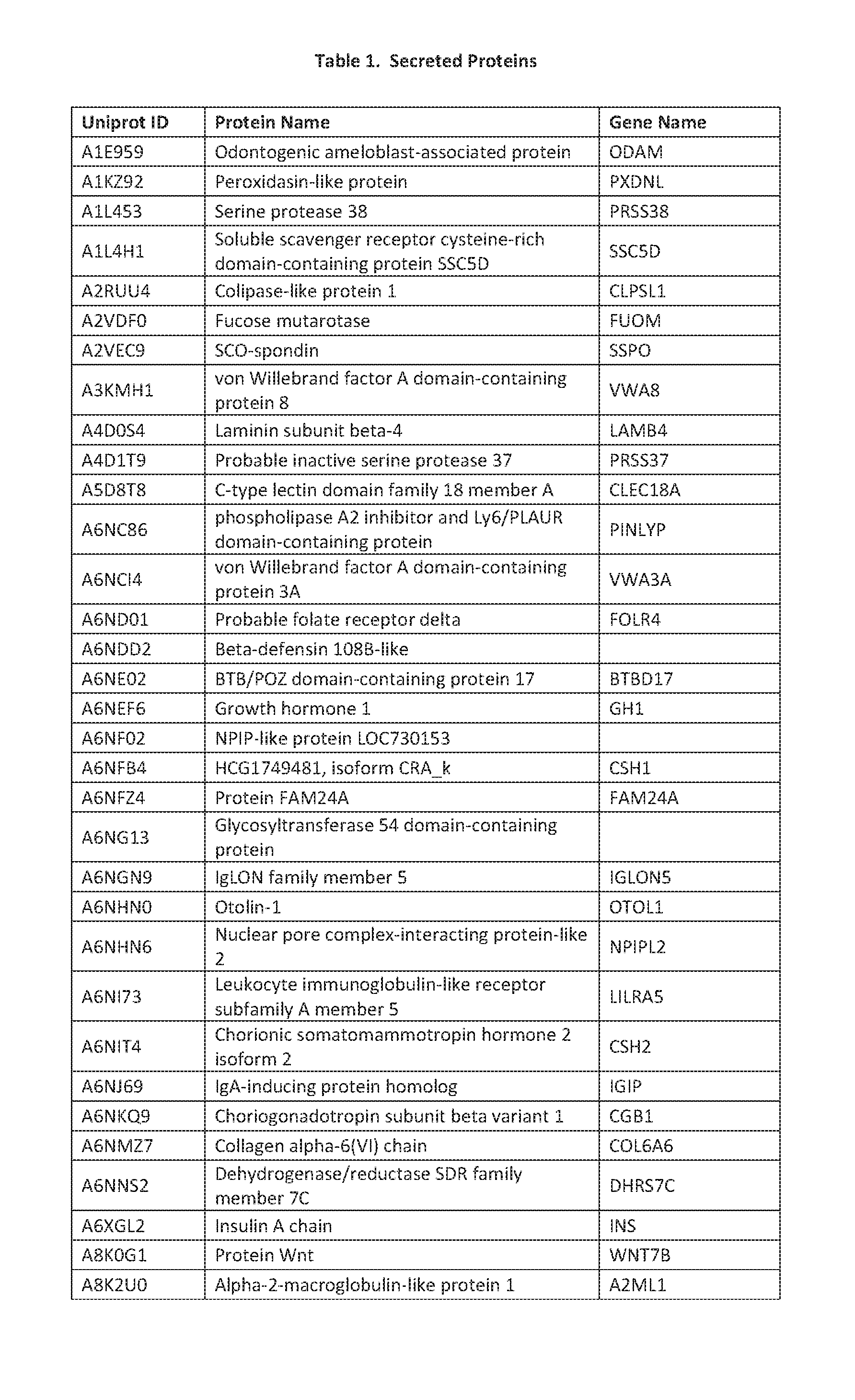 Figure imgf000149_0001