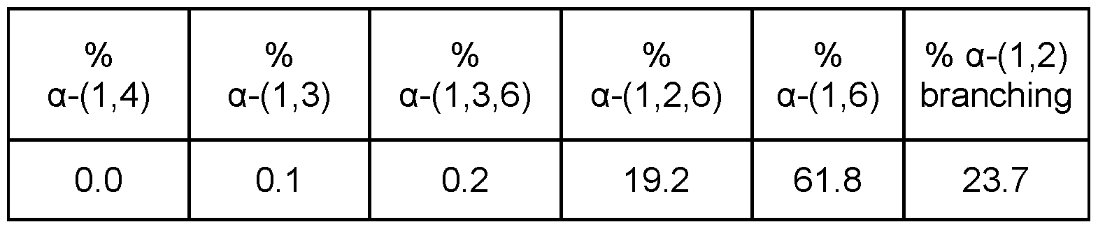 Figure imgf000088_0002