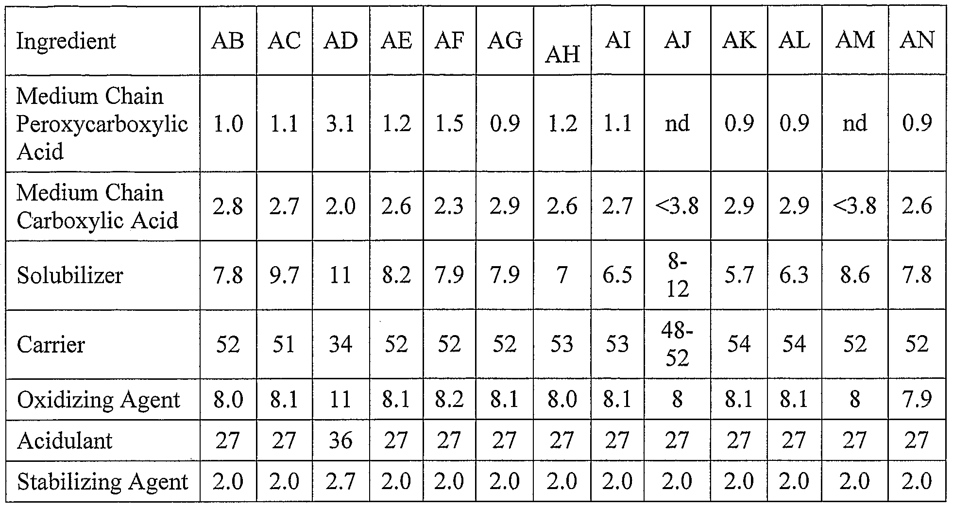 Figure imgf000102_0001