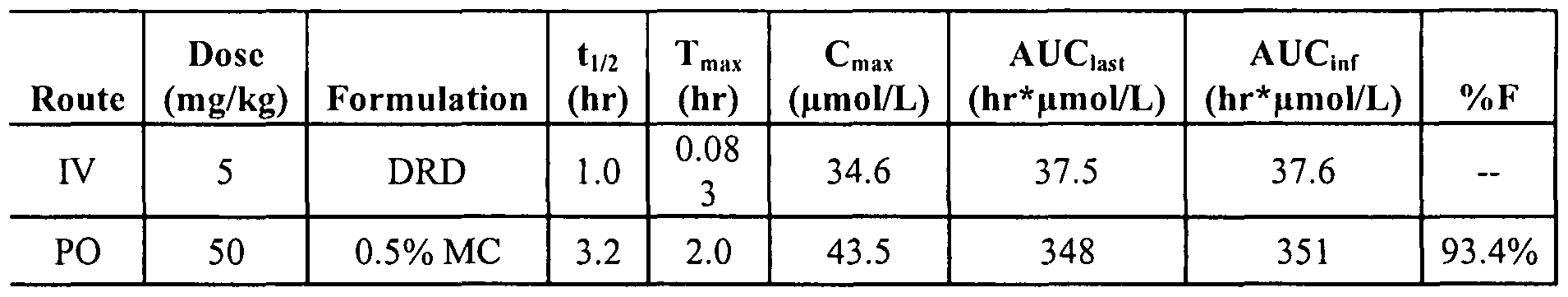 Figure imgf000087_0001