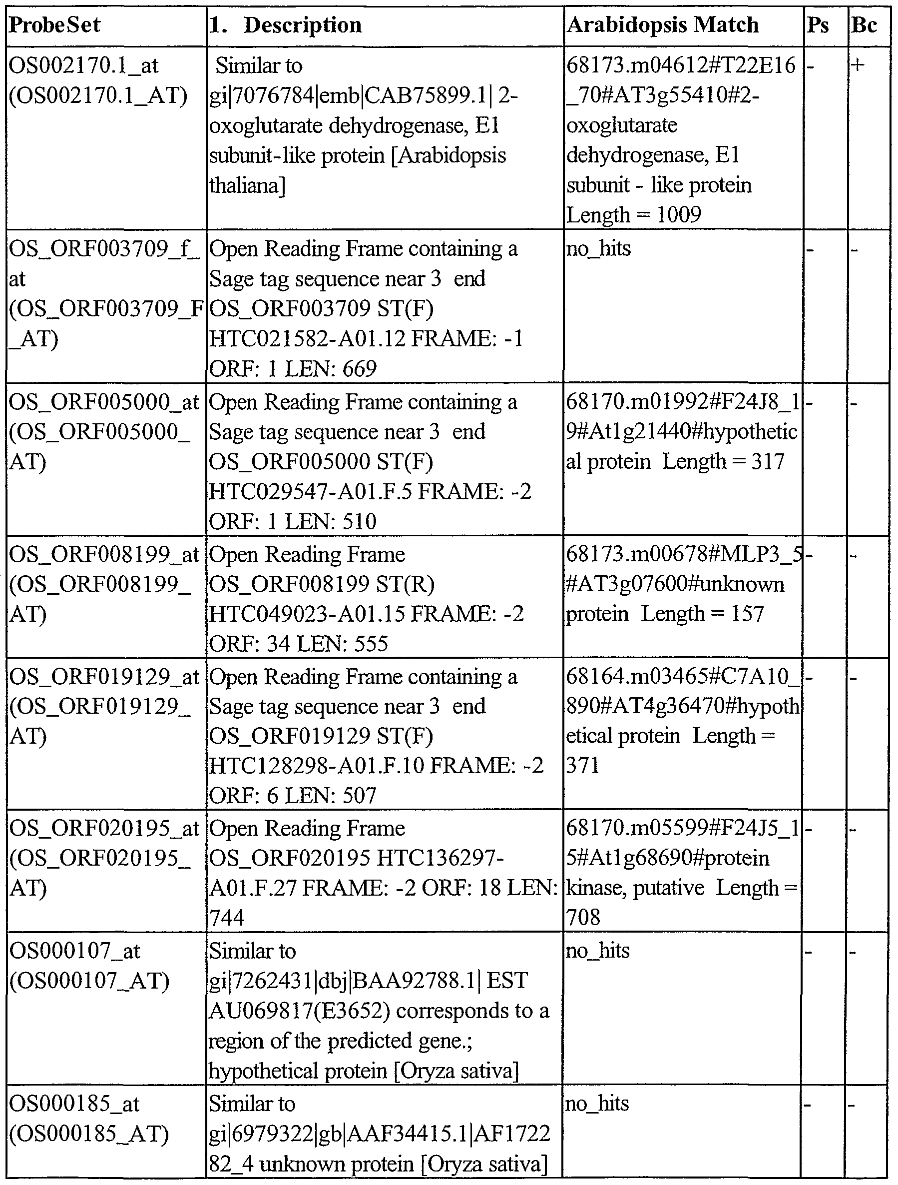 Figure imgf000234_0001