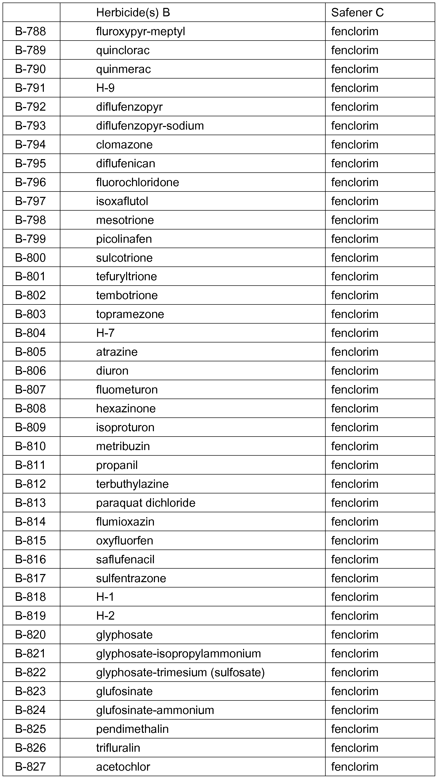 Figure imgf000160_0001