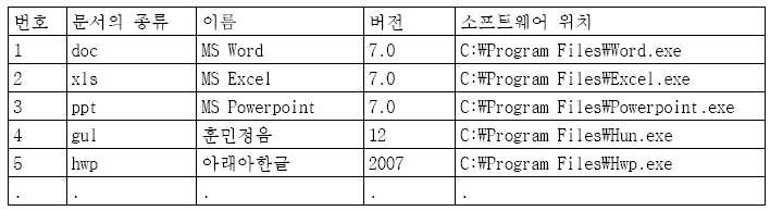 Figure 112009056746326-PAT00002