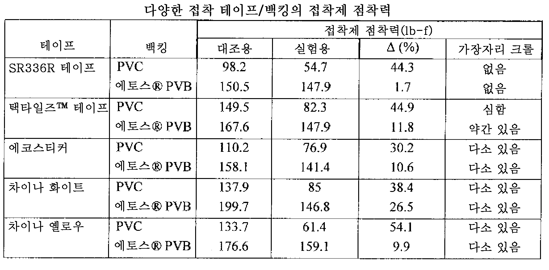 Figure 112013109285227-pct00019