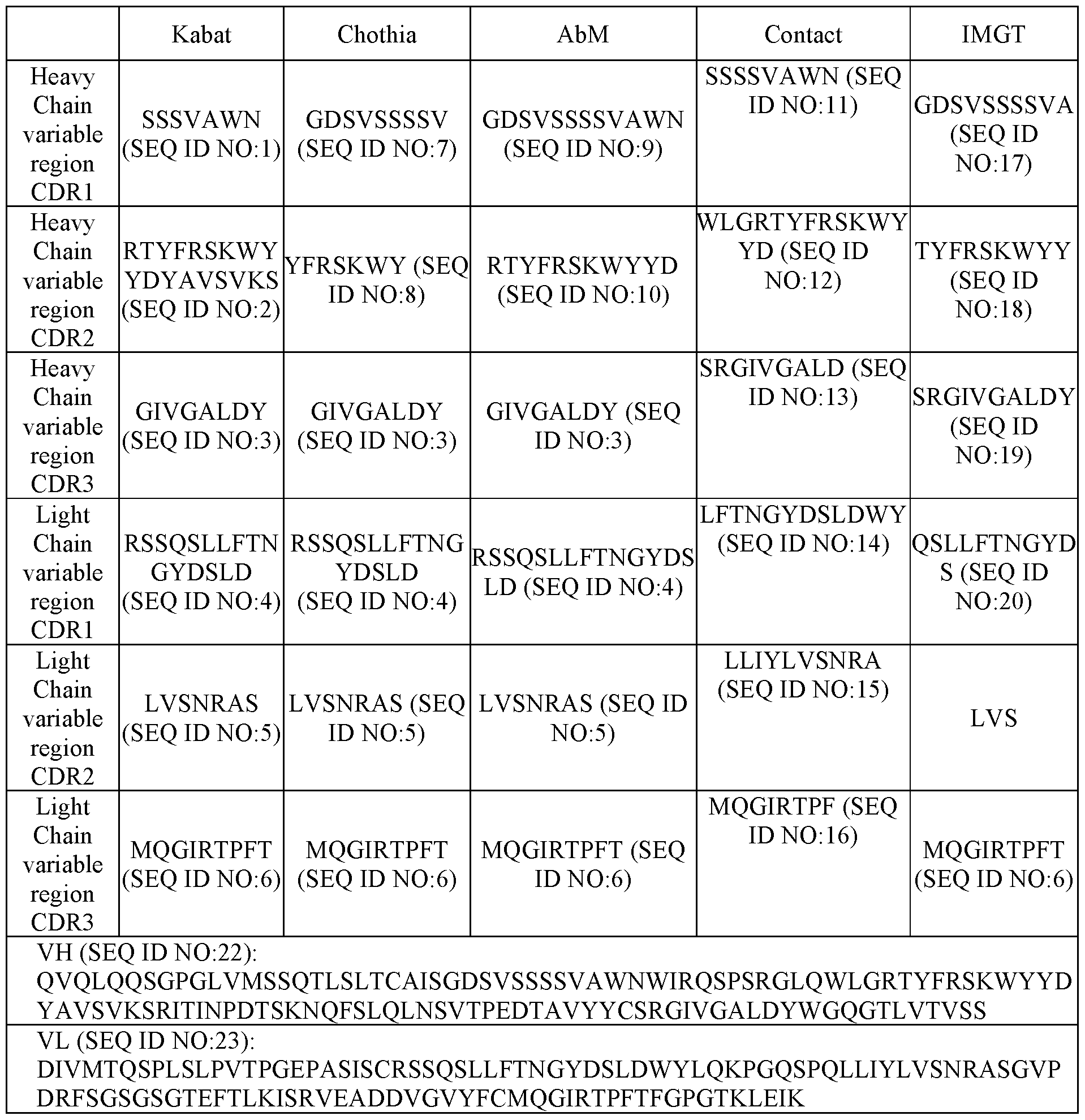Figure imgf000117_0001