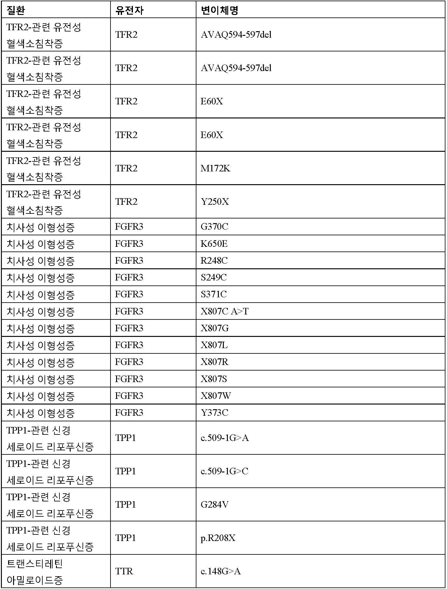 Figure 112016065801685-pct00038