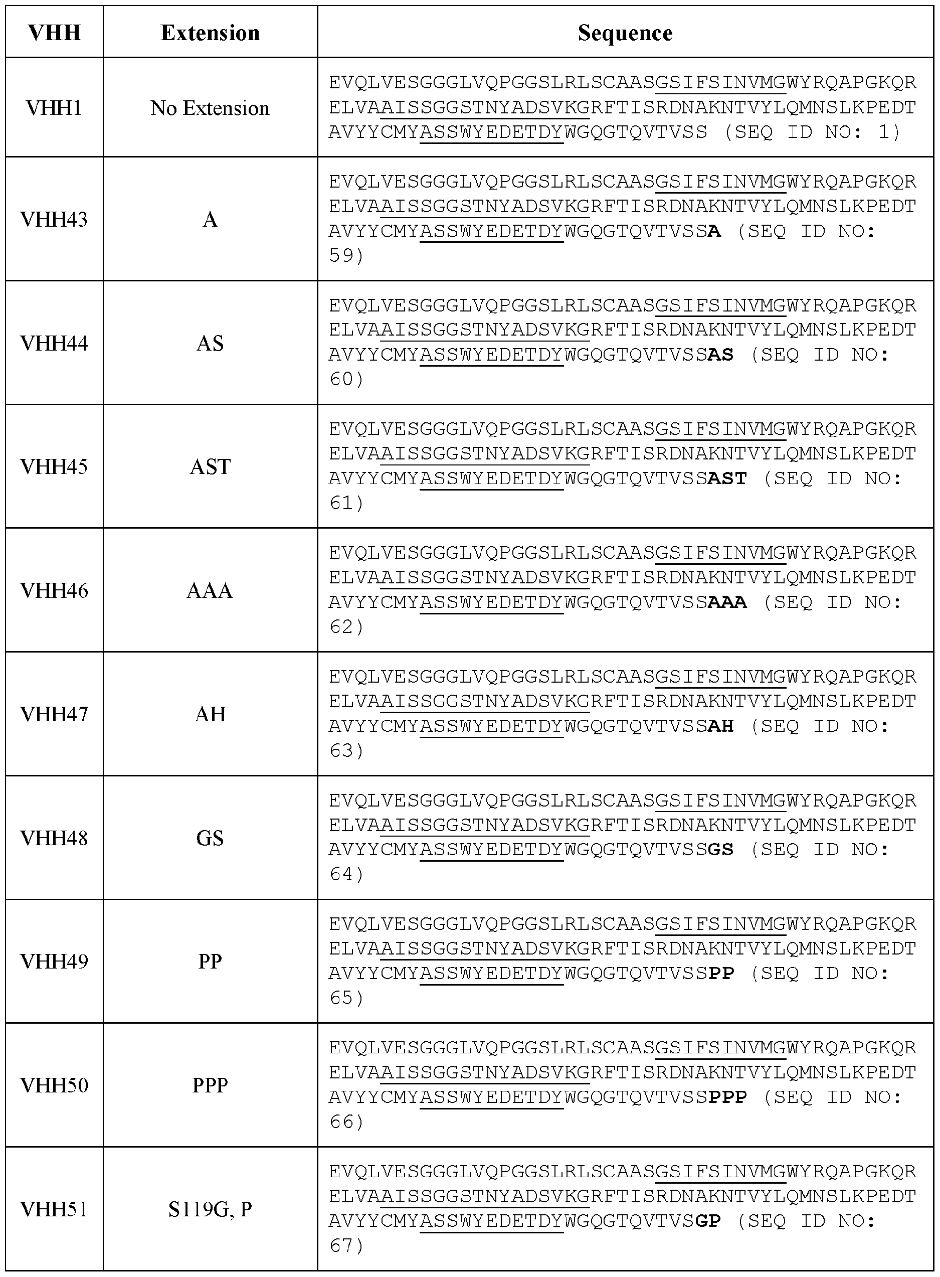 Figure imgf000068_0001