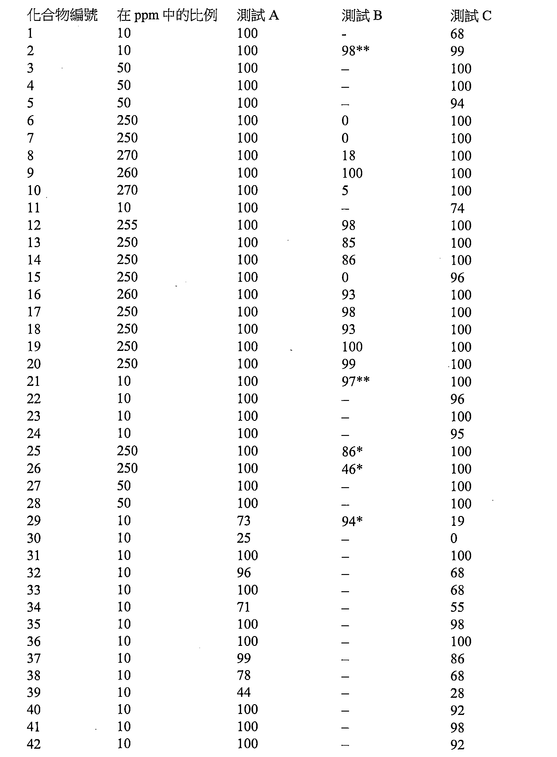 Figure 112116468-A0101-12-0198-238